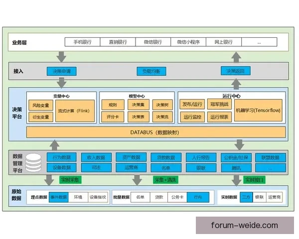 基于智能数据建模的现代竞技体育战术技术分析研究与训练优化策略 基于智能数据建模的现代竞技体育战术技术分析研究与训练优化策略